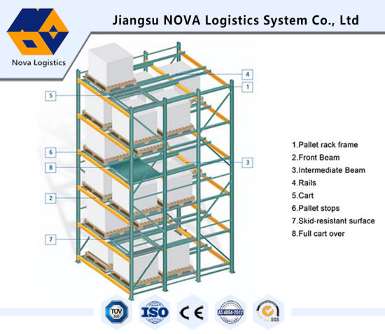 Giá đỡ pallet lưu trữ hạng nặng công nghiệp