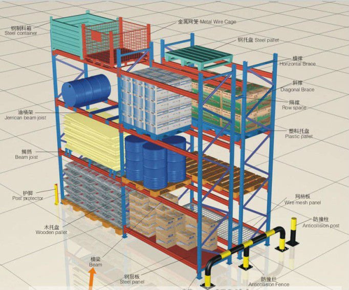 Phòng kho thép sản xuất tại Trung Quốc Giá đỡ pallet chọn lọc 