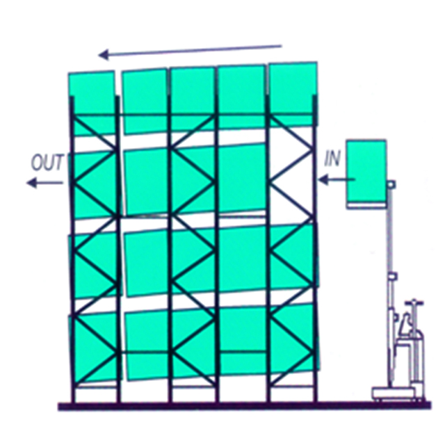 l&aacute;i xe trong gi&aacute; đỡ